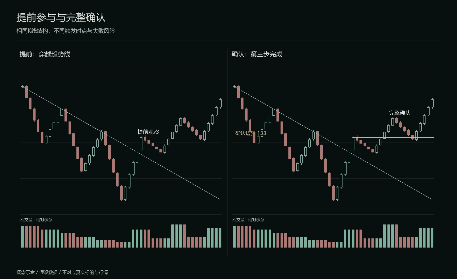 相同结构的两种参与位置
