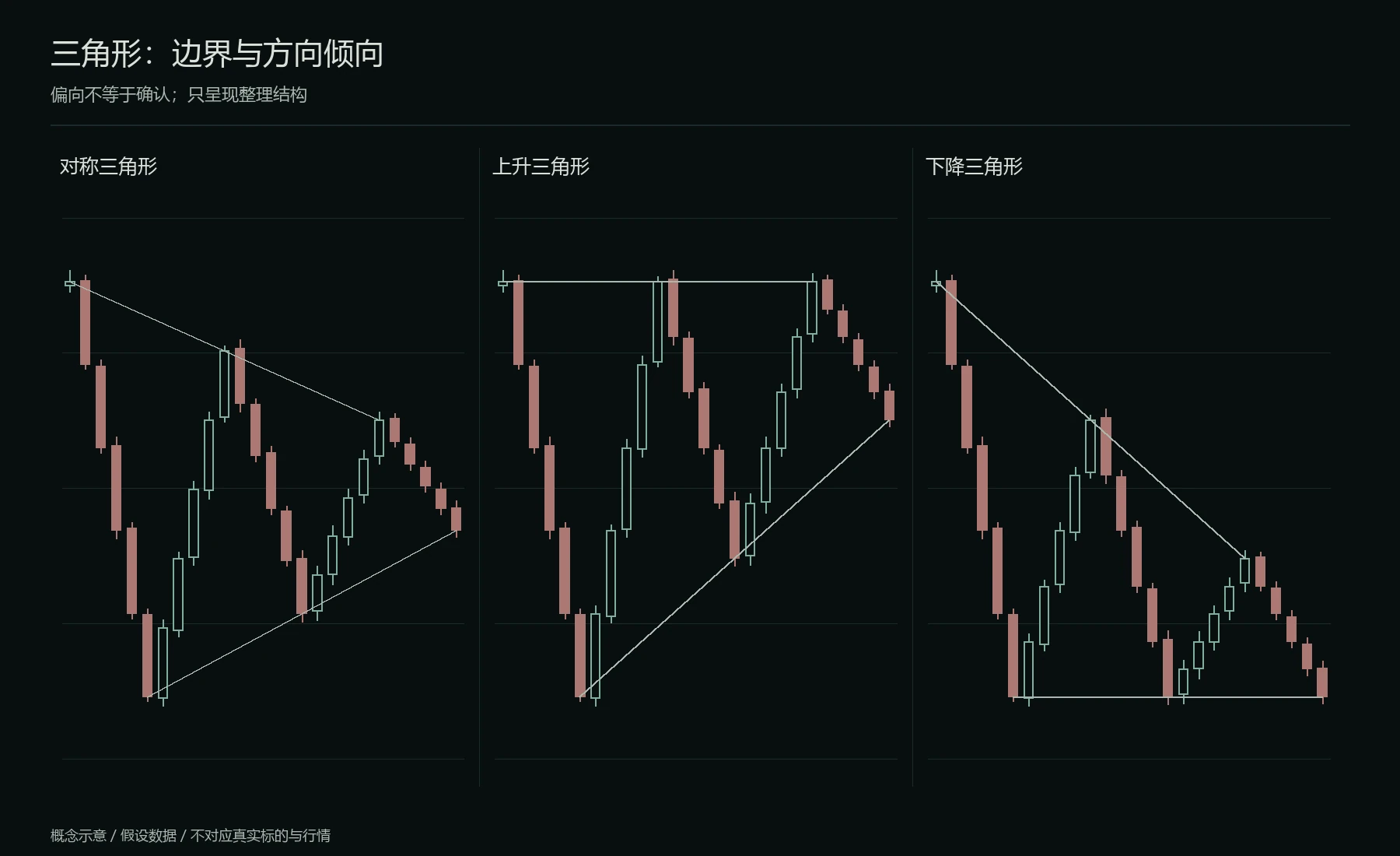 三种三角形的边界