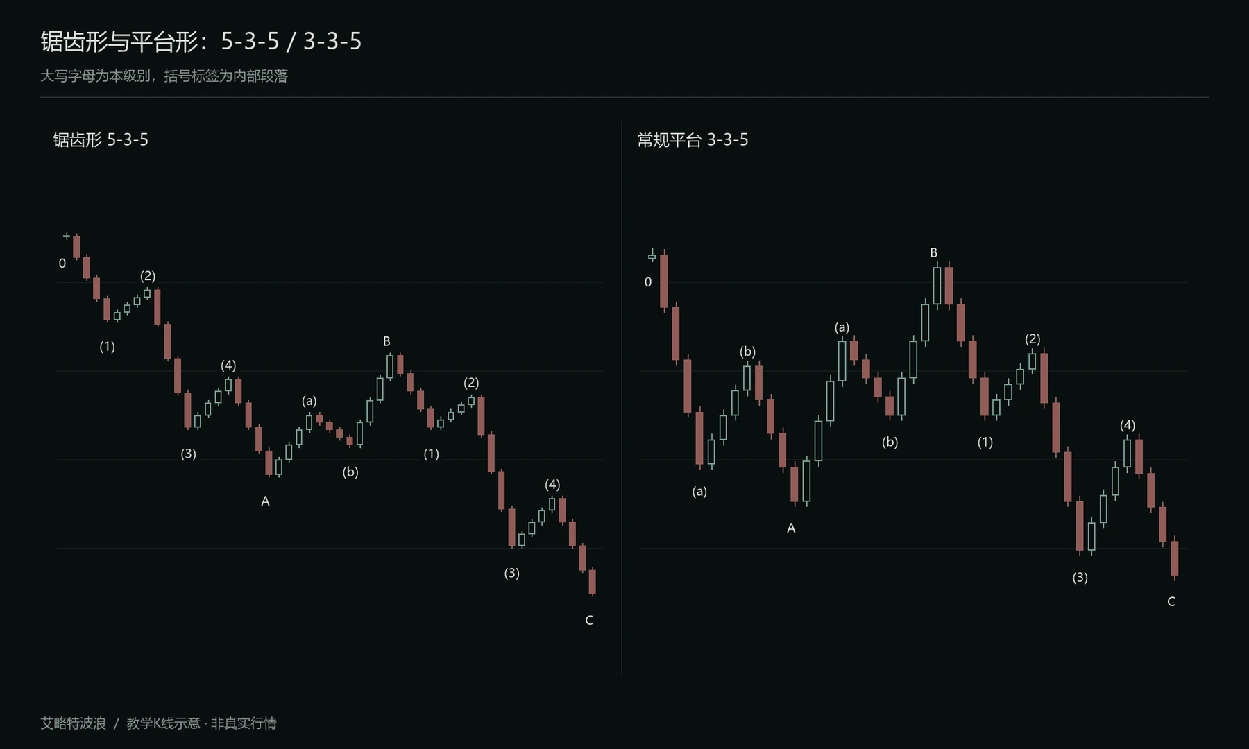 锯齿形与平台形的内部结构