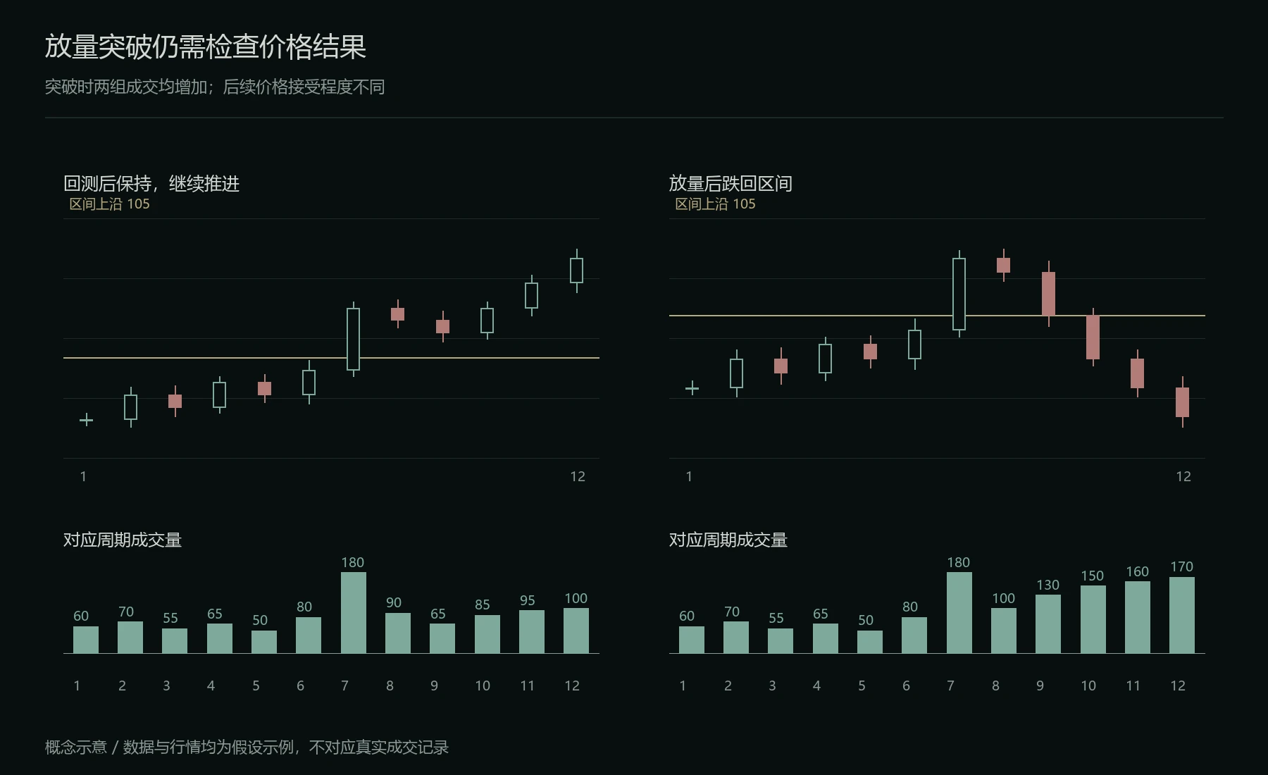 突破后的成交与价格结果对照