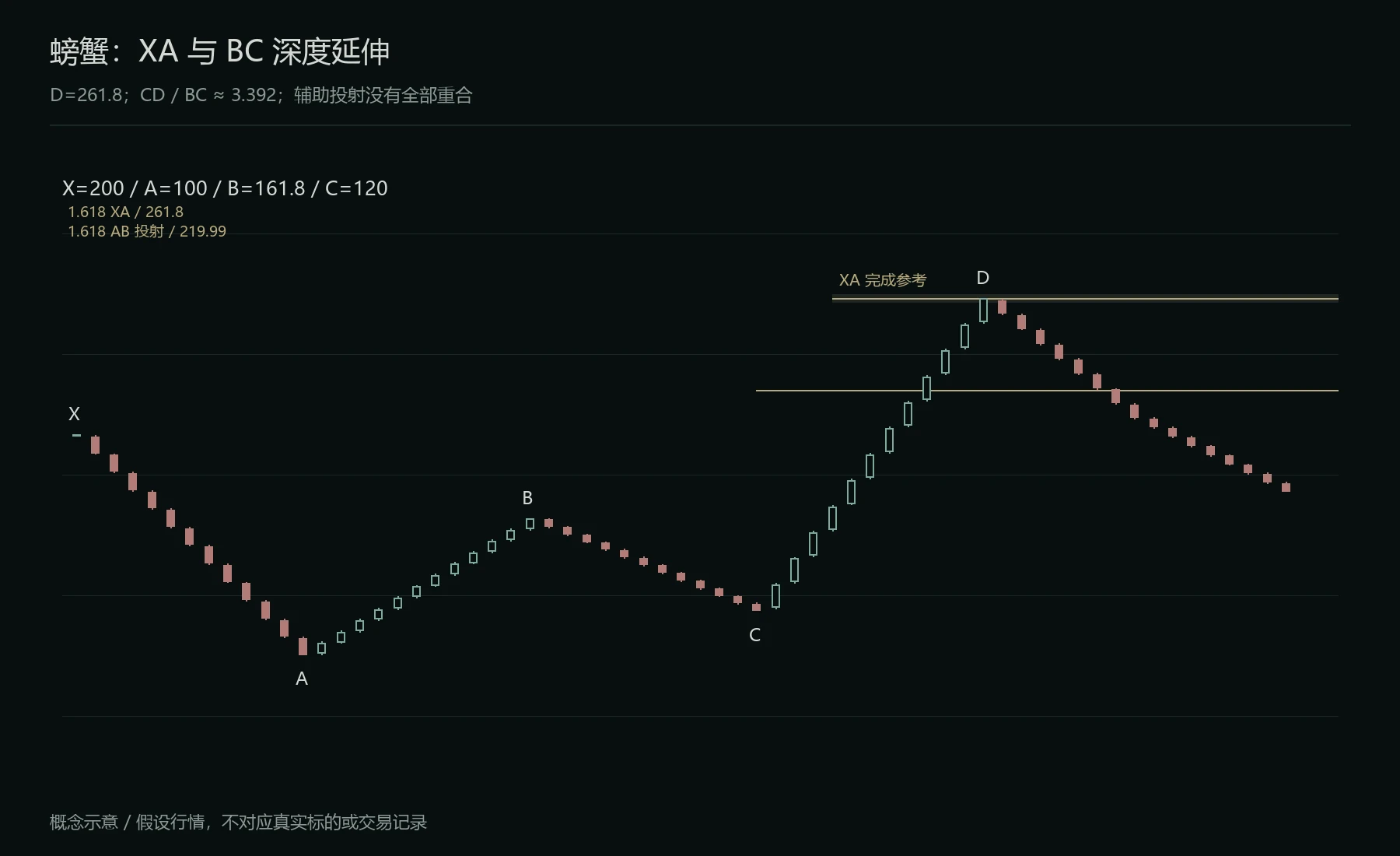 螃蟹的深度延伸与辅助投射