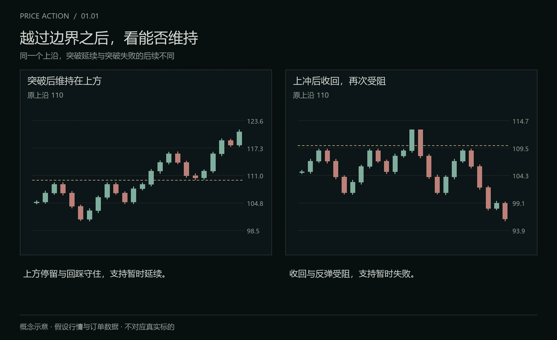 突破延续与突破失败
