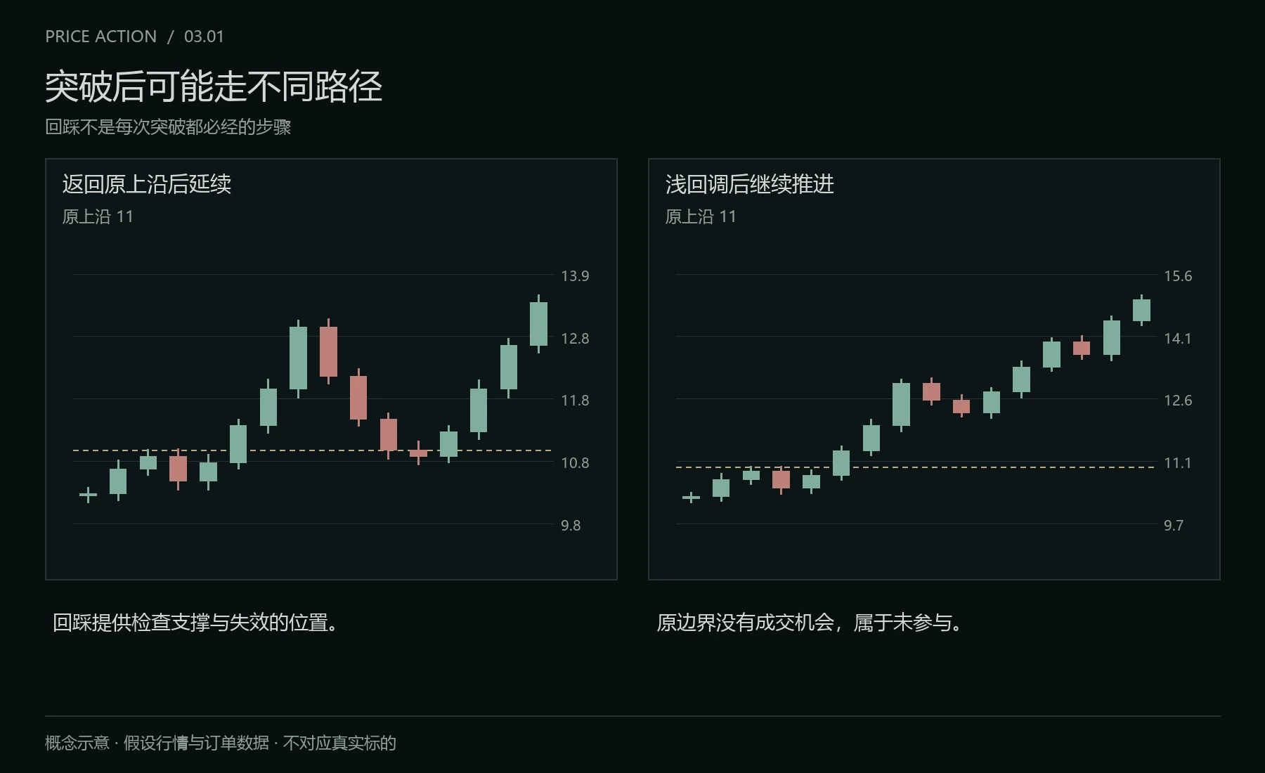 突破后的不同路径