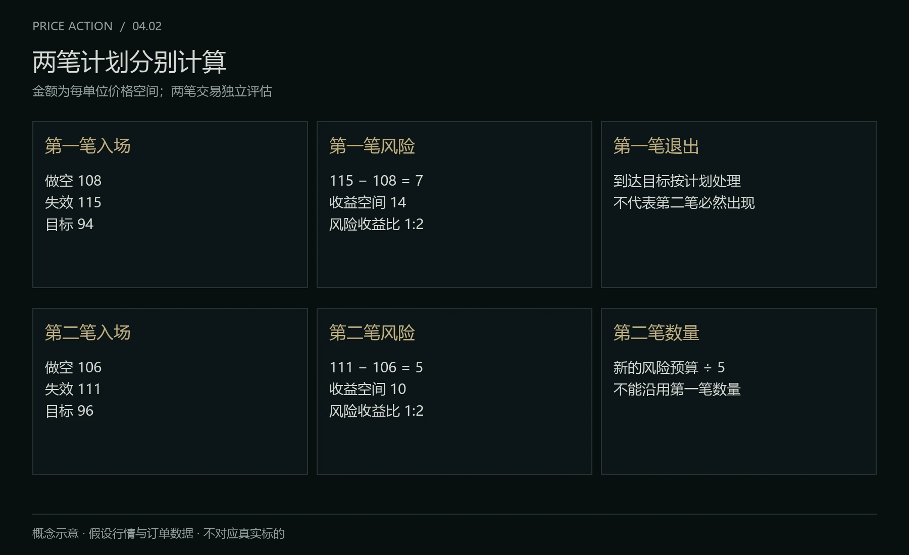 两笔交易分别计算风险