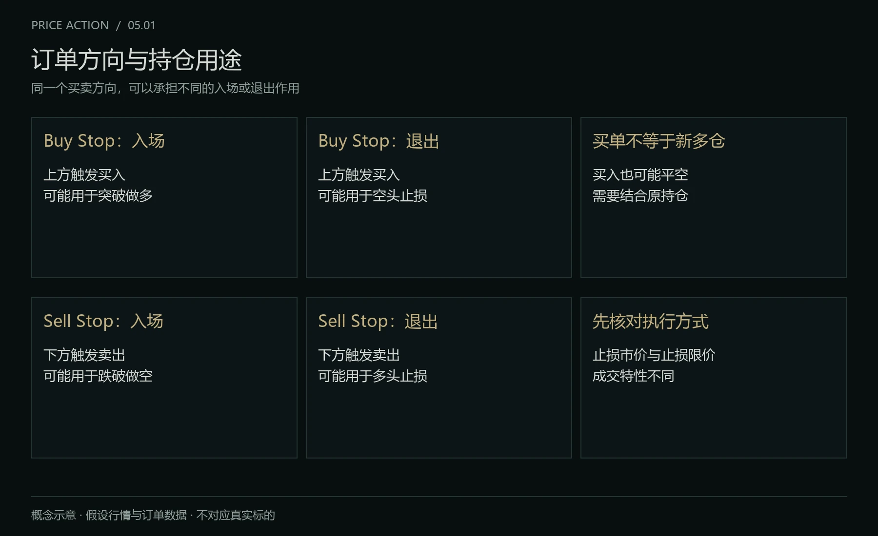 Buy Stop 与 Sell Stop 的用途