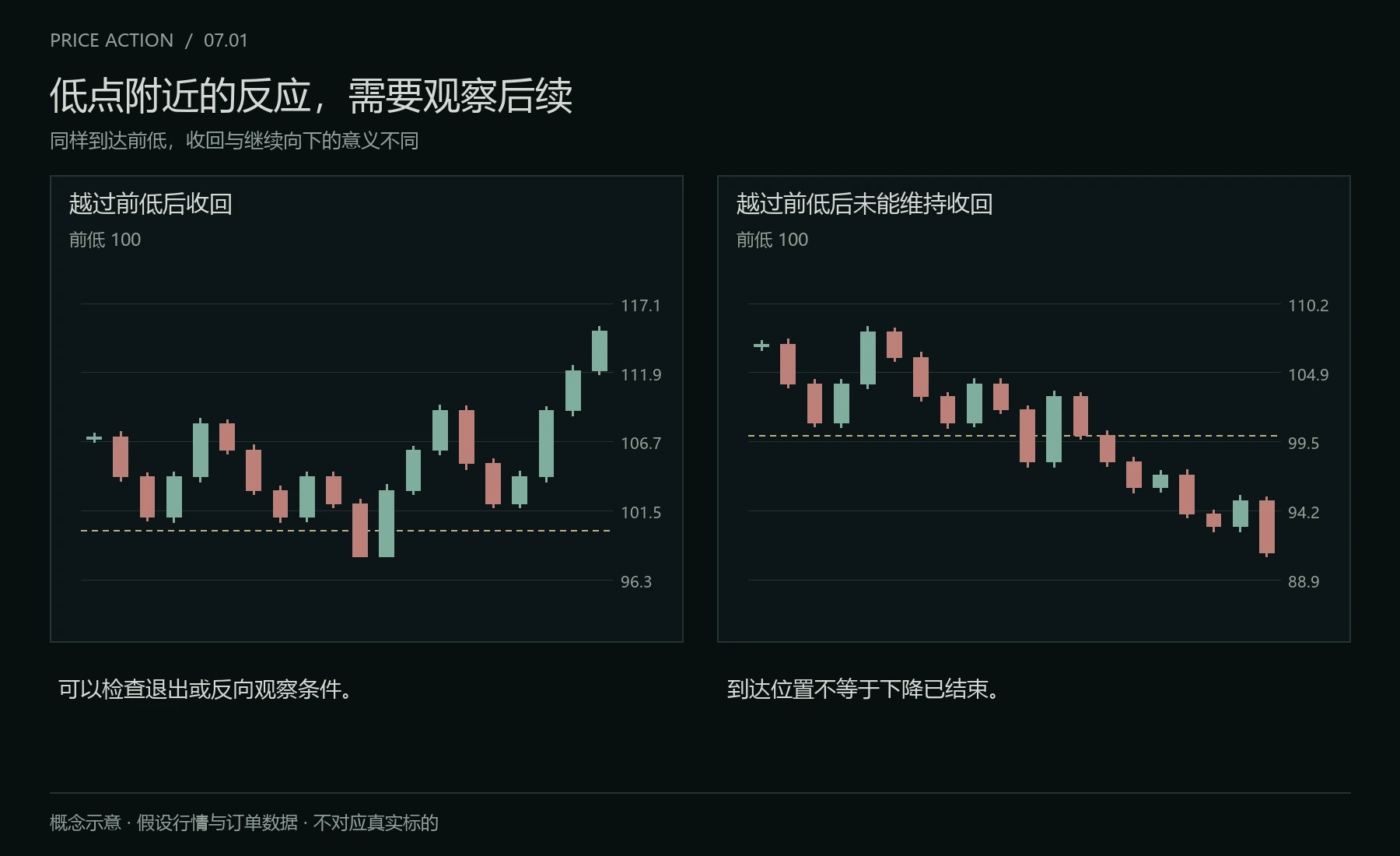 前低附近的收回与延续