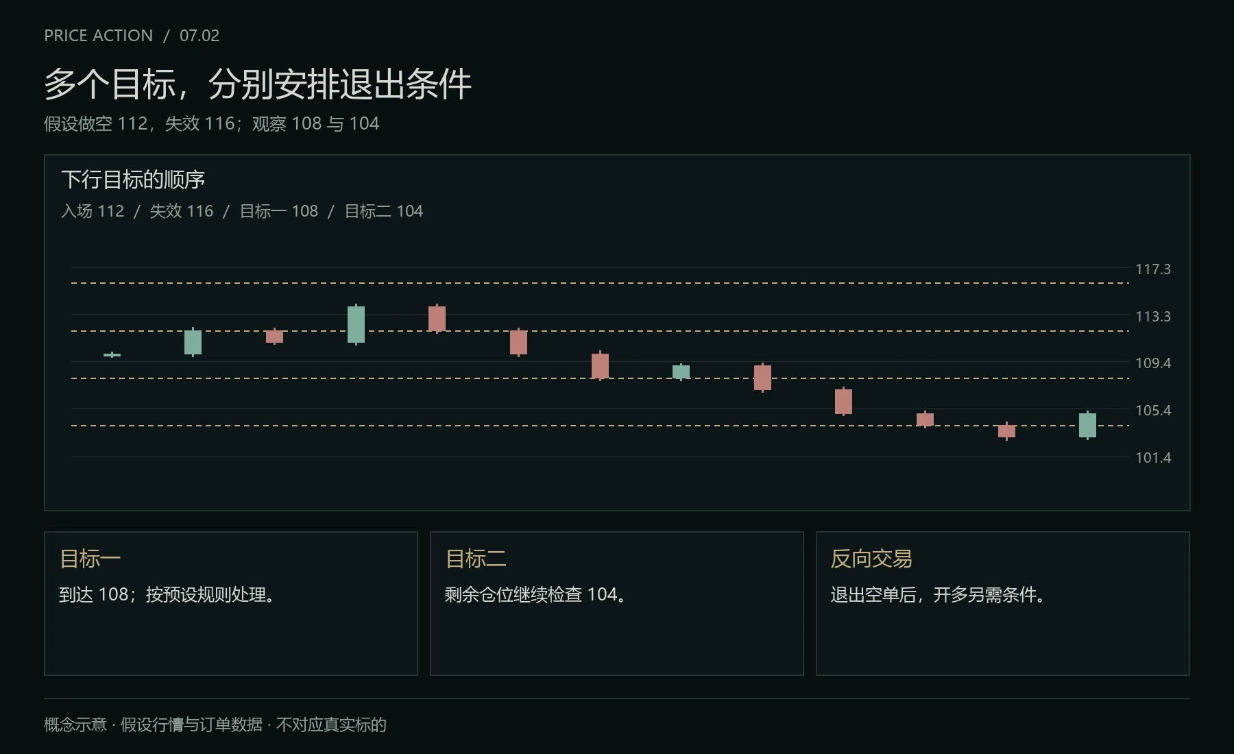 短线目标的观察顺序