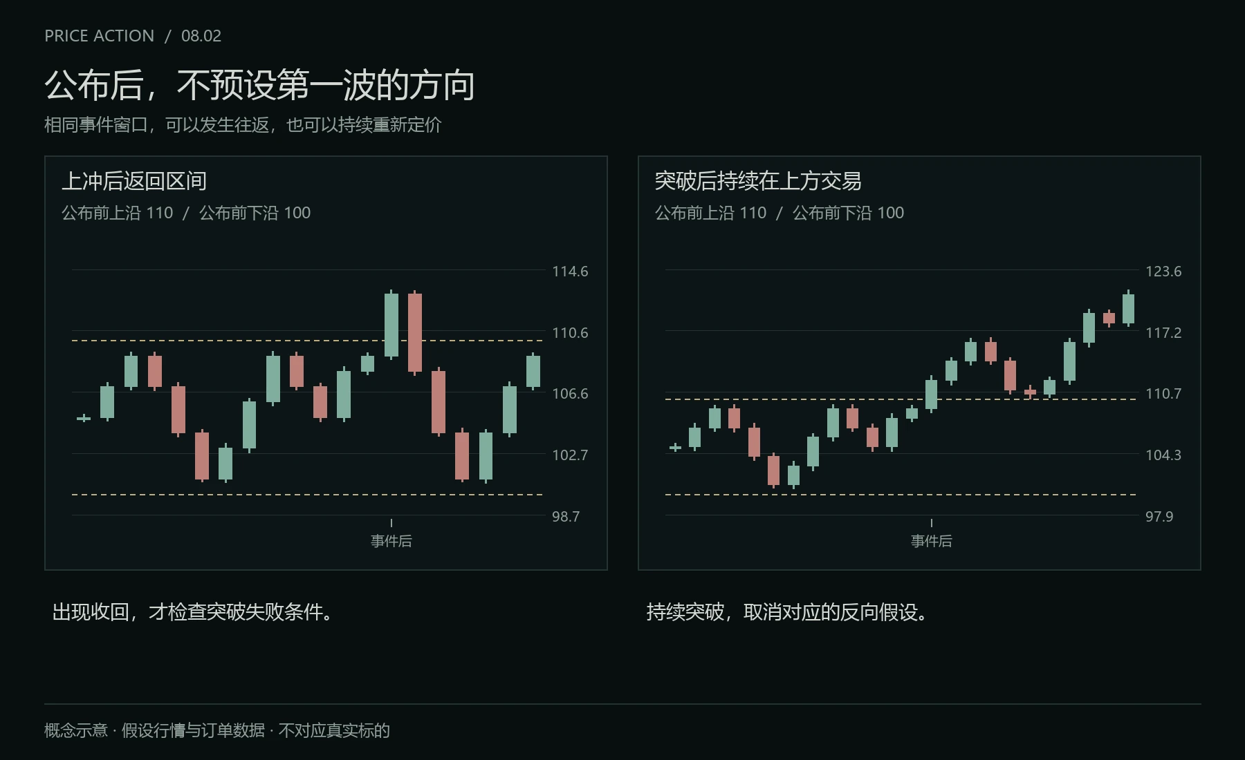 事件后的两类响应