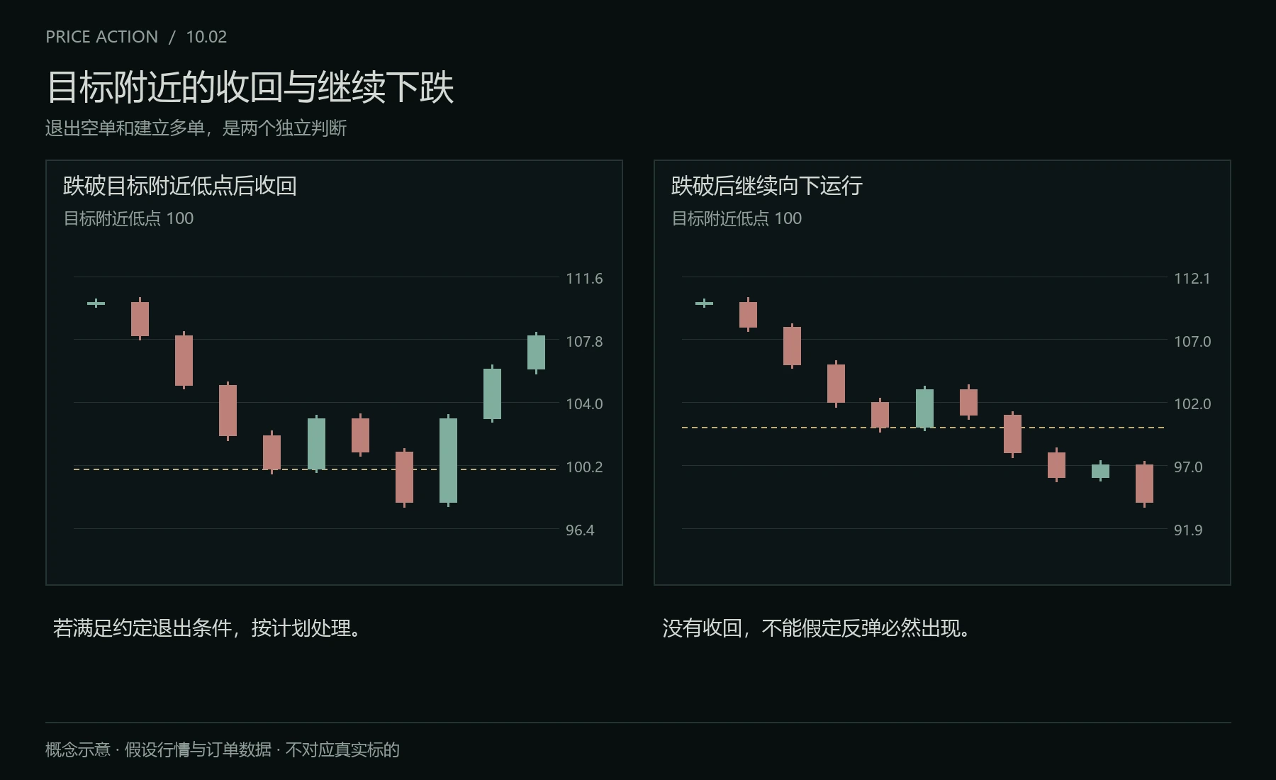 目标附近的不同反应
