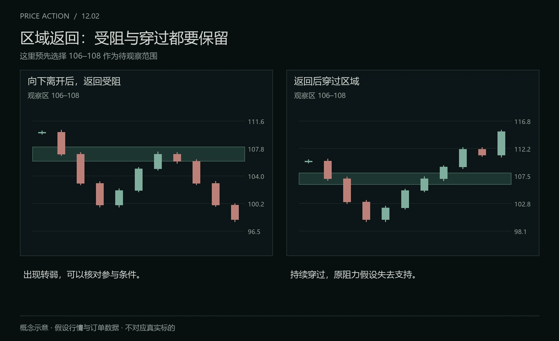区域受阻与失效