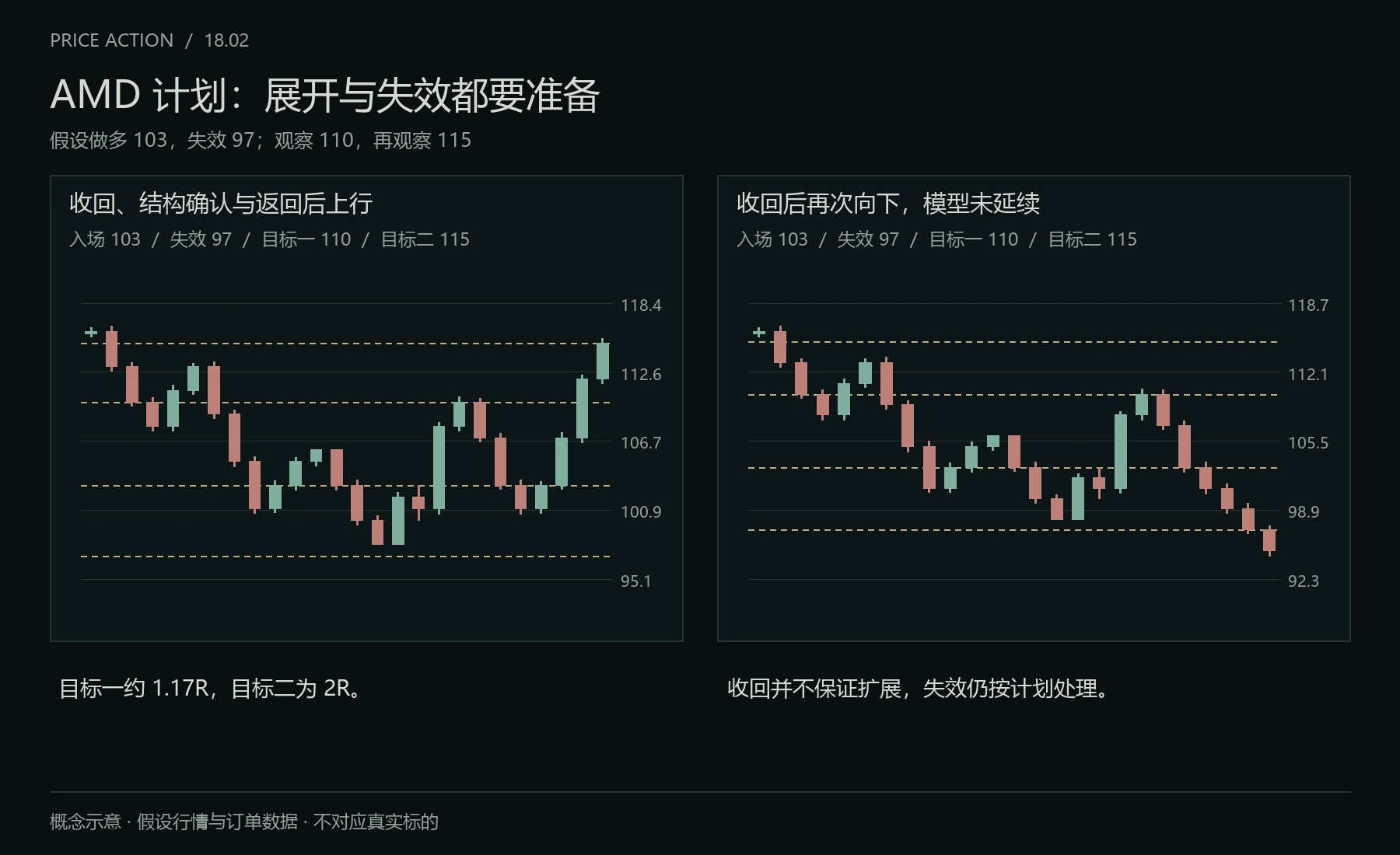 AMD 的延续与失效
