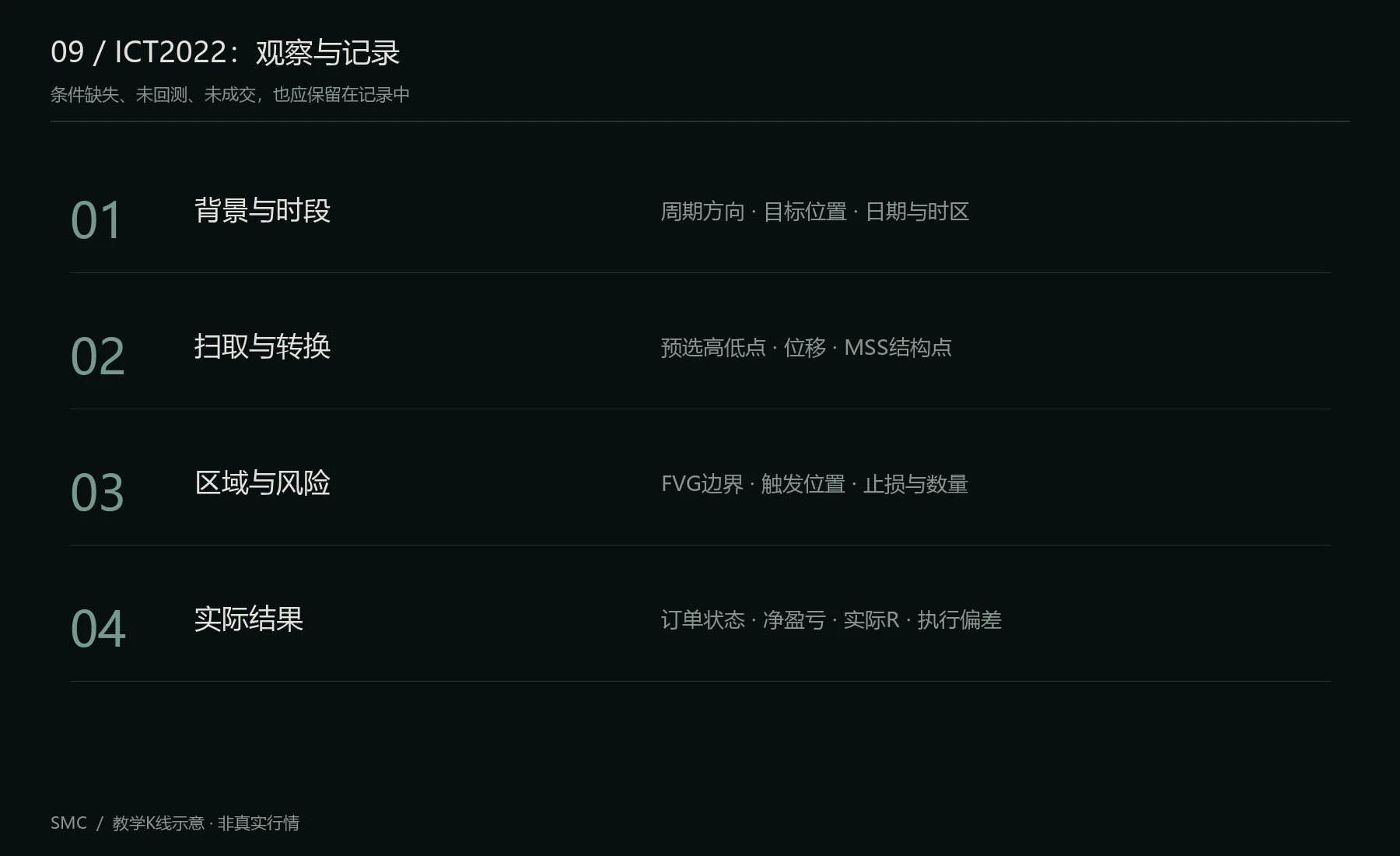 从观察背景到执行记录