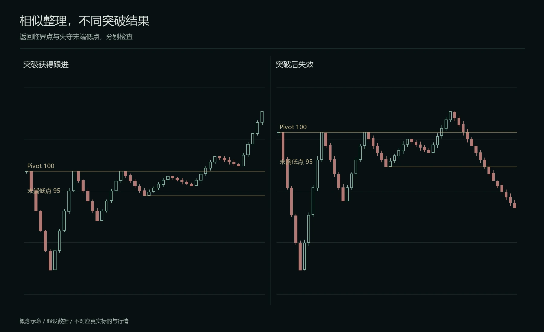 突破延续与突破失败