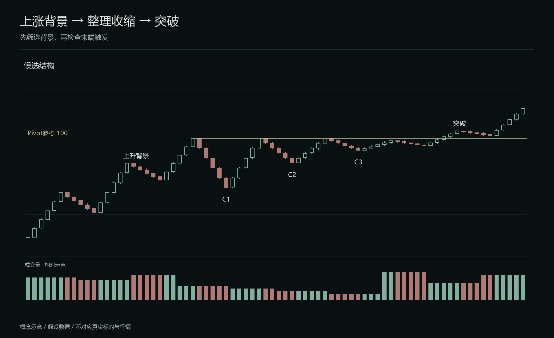 上涨途中的收缩与突破