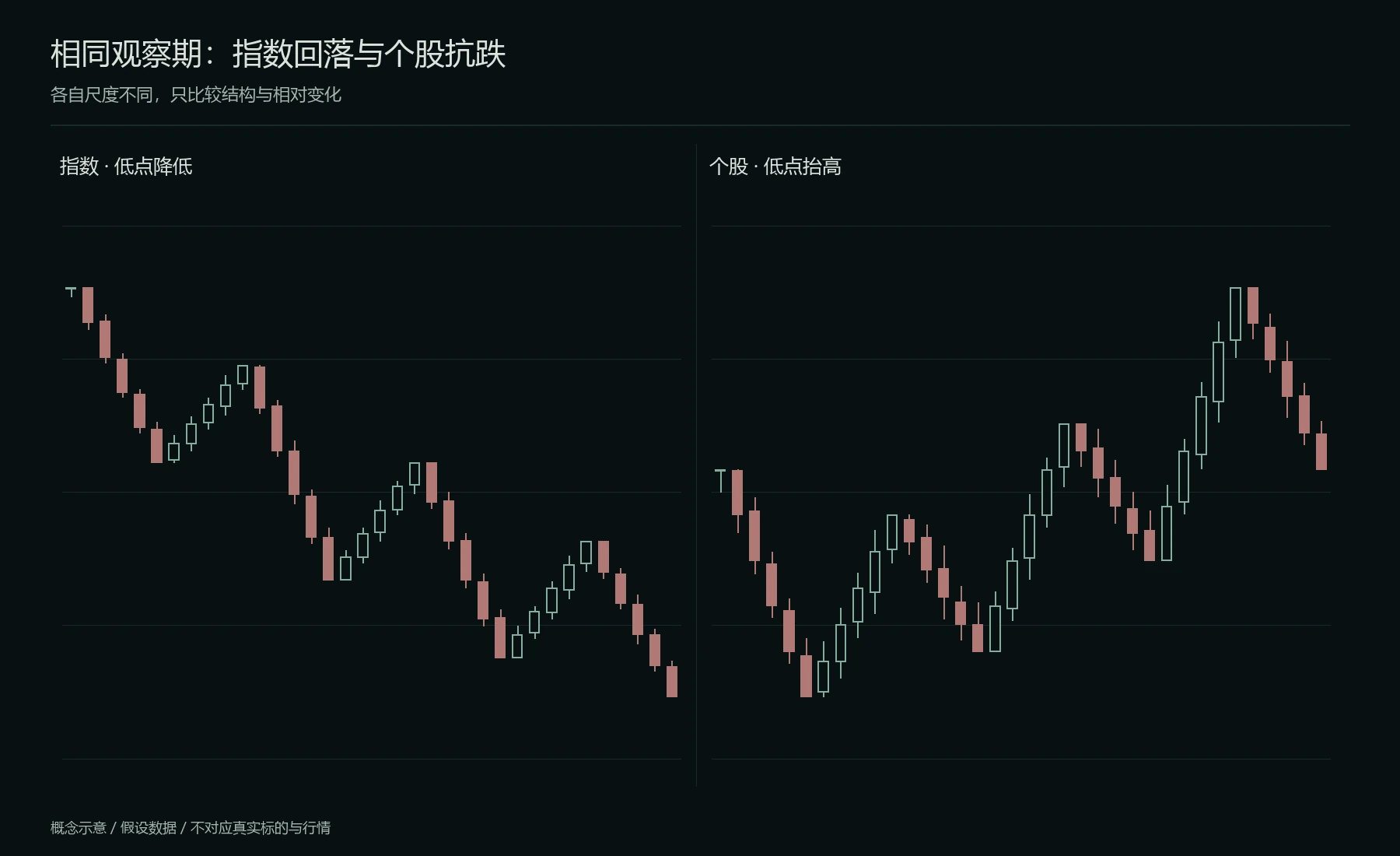 指数回落与个股相对抗跌