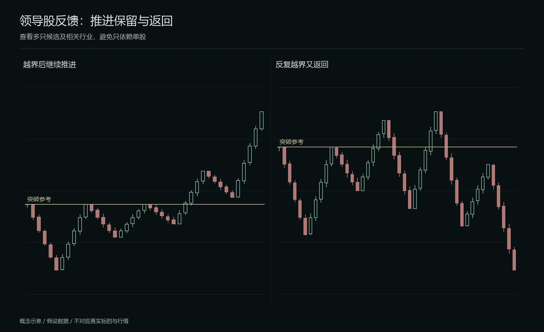 领导股推进与失败的对照